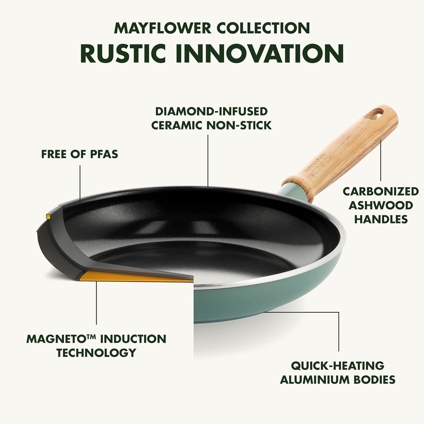 Greenpan Mayflower 28cm Open Wok