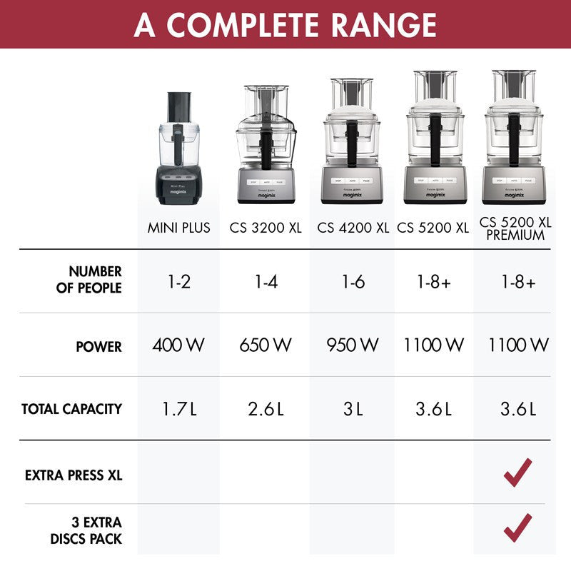 MAGIMIX CUISINE SYSTEM 4200XL FOOD PROCESSOR- SATIN13